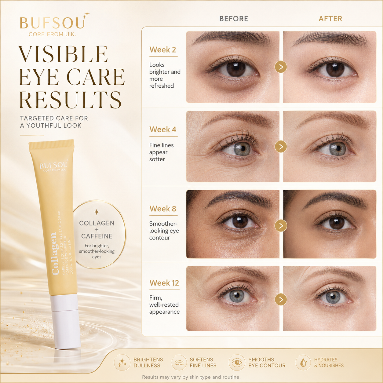 BUFSOU Collagen Caffeine Eye Cream 18ml (SC-EC-01Y)