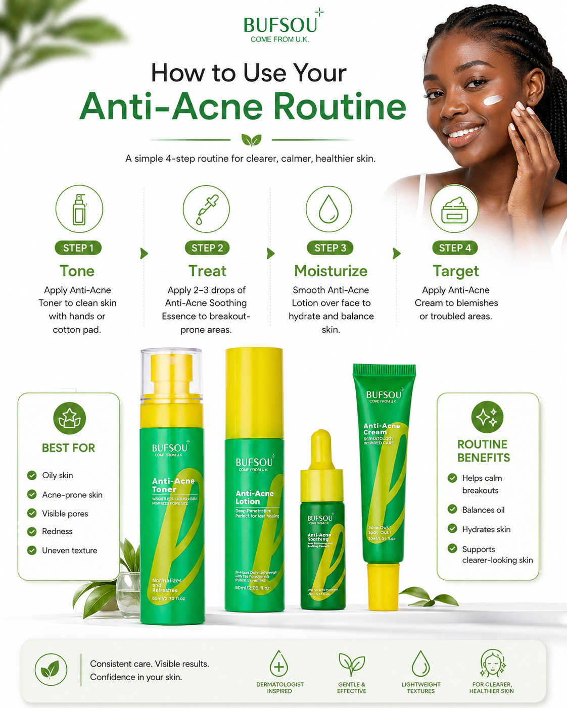 Professional Functional Skincare Set Anti-Acne Series （SC-P-AA）