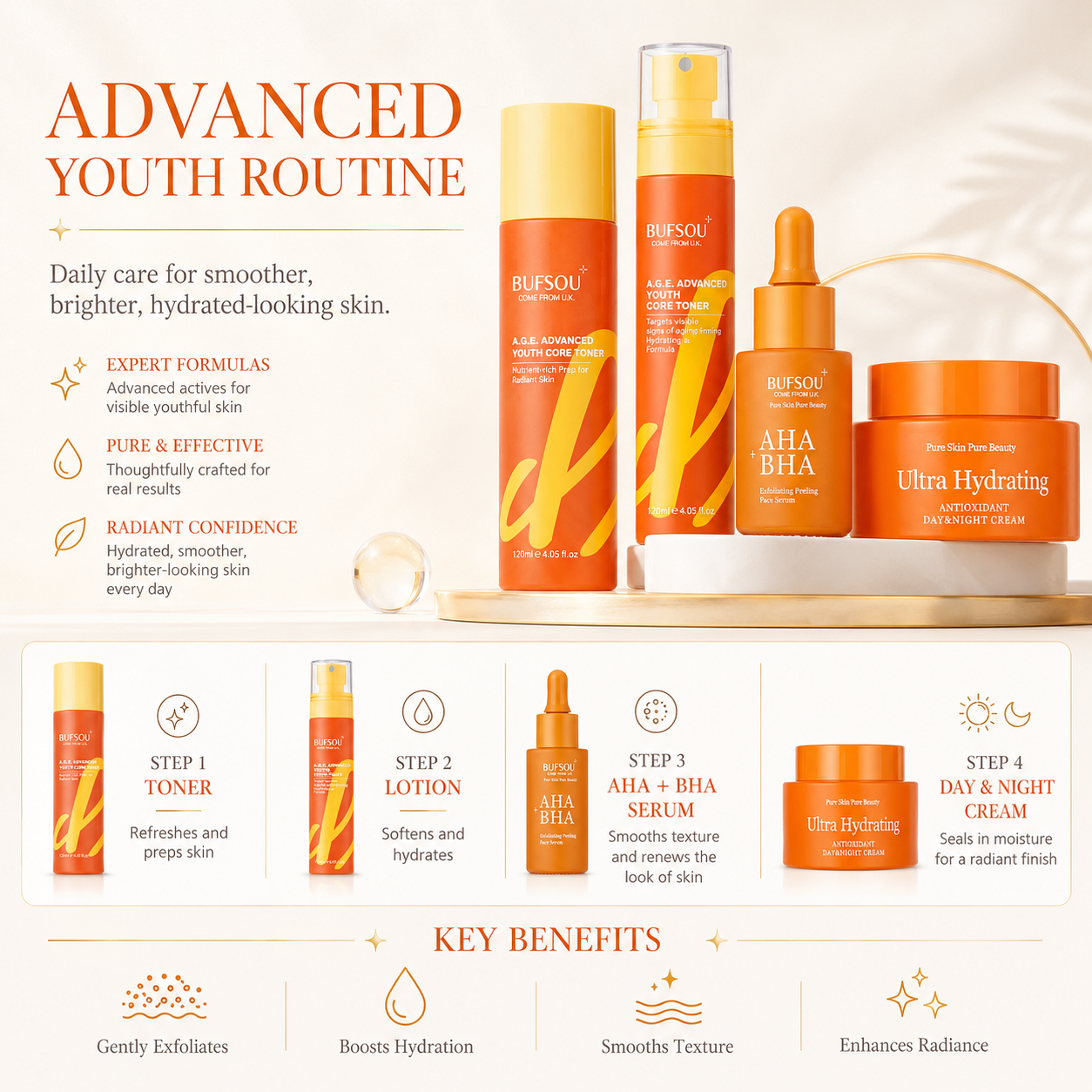 Professional Functional Skincare Set A.G.E Advanced Anti-Aging Series （SC-P-AG）