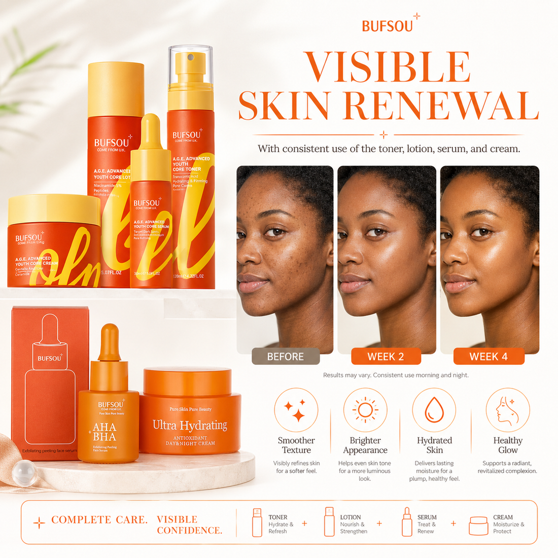 Professional Functional Skincare Set A.G.E Advanced Anti-Aging Series （SC-P-AG）