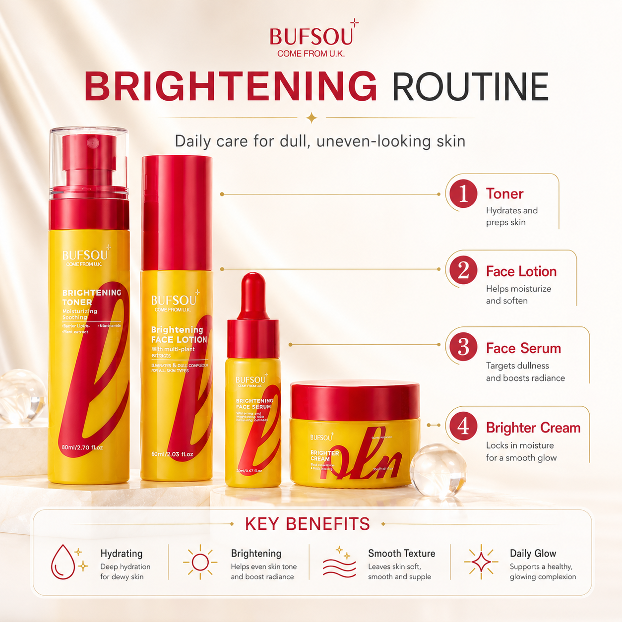 Professional Functional Skincare Set Brightening Series (SC-P-B)